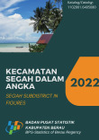 Kecamatan Segah Dalam Angka 2022